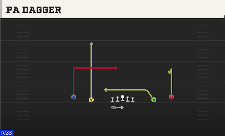 PA Dagger play art from Shotgun Spread Y-Slot WK in CFB 27