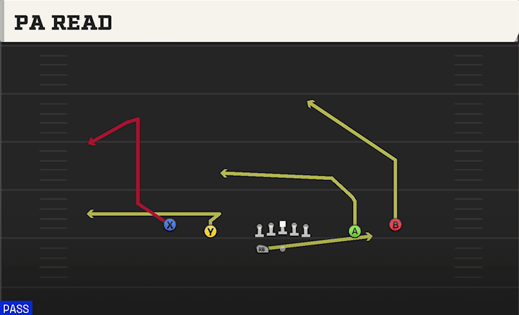 PA Read play art from Shotgun Spread Y-Slot WK in CFB 27