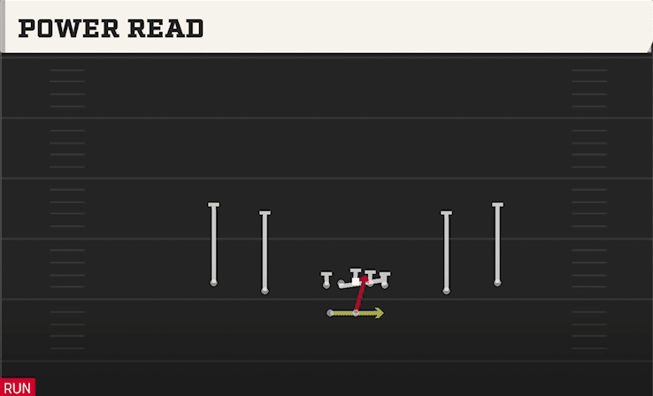Power Read play art from Shotgun Spread Y-Slot WK in CFB 27