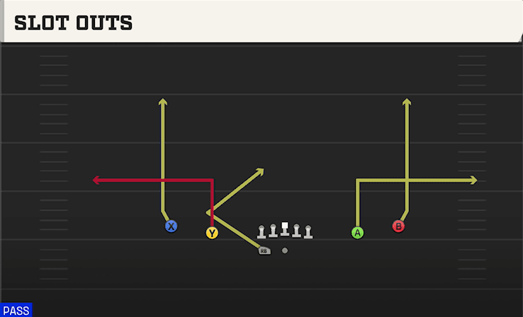 Slot Outs play art from Shotgun Spread Y-Slot WK in CFB 27