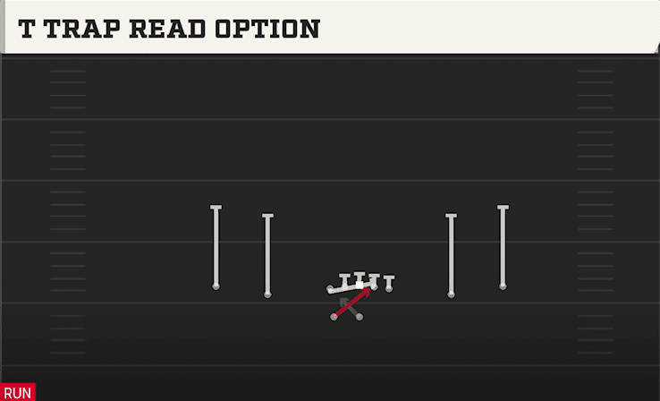 T Trap Read Option play art from Shotgun Spread Y-Slot WK in CFB 27