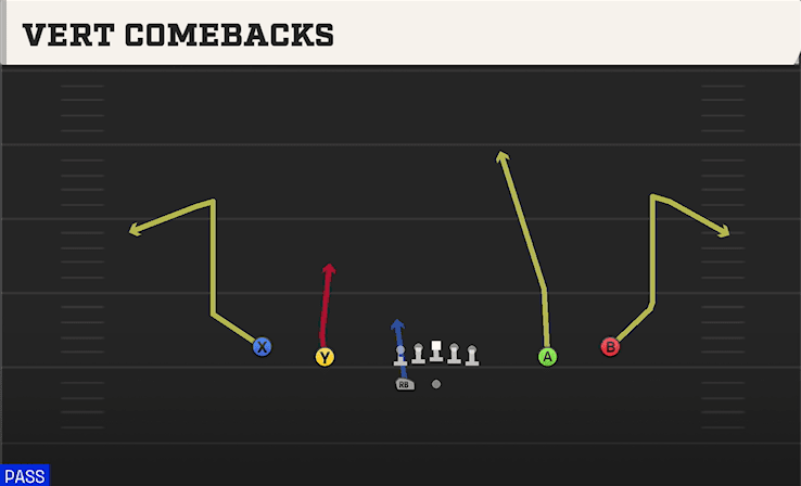 Vert Comebacks play art from Shotgun Spread Y-Slot WK in CFB 27