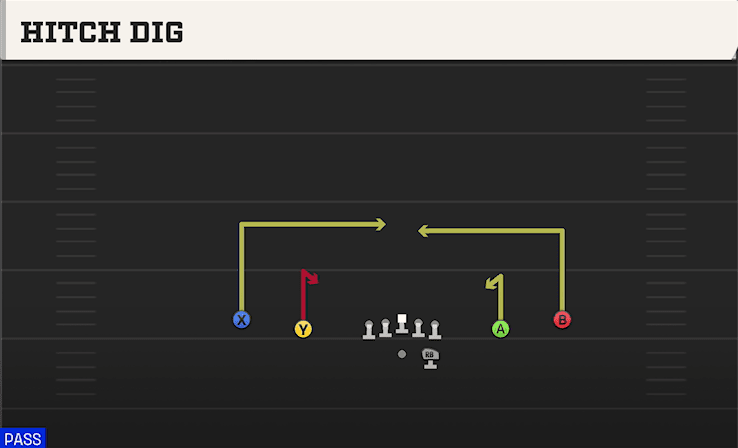 Hitch Dig play art from Shotgun Spread Y-Slot in CFB 27