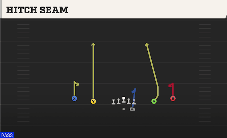 Hitch Seam play art from Shotgun Spread Y-Slot in CFB 27