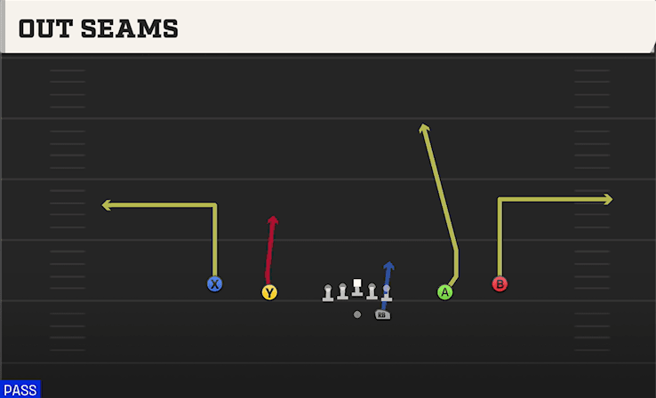 Out Seams play art from Shotgun Spread Y-Slot in CFB 27