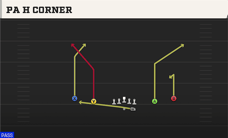 PA H Corner play art from Shotgun Spread Y-Slot in CFB 27