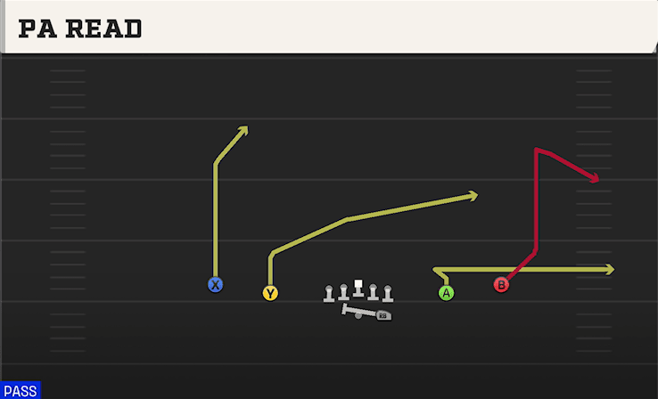 PA Read play art from Shotgun Spread Y-Slot in CFB 27