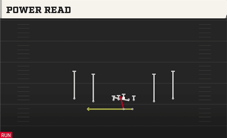 Power Read play art from Shotgun Spread Y-Slot in CFB 27