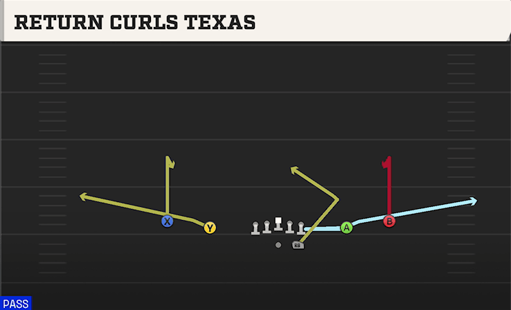 Return Curls Texas play art from Shotgun Spread Y-Slot in CFB 27