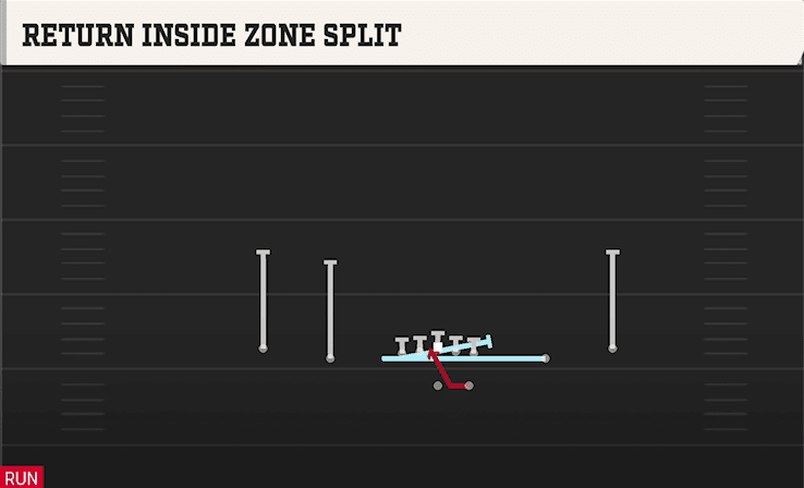 Return Inside Zone Split play art from Shotgun Spread Y-Slot in CFB 27