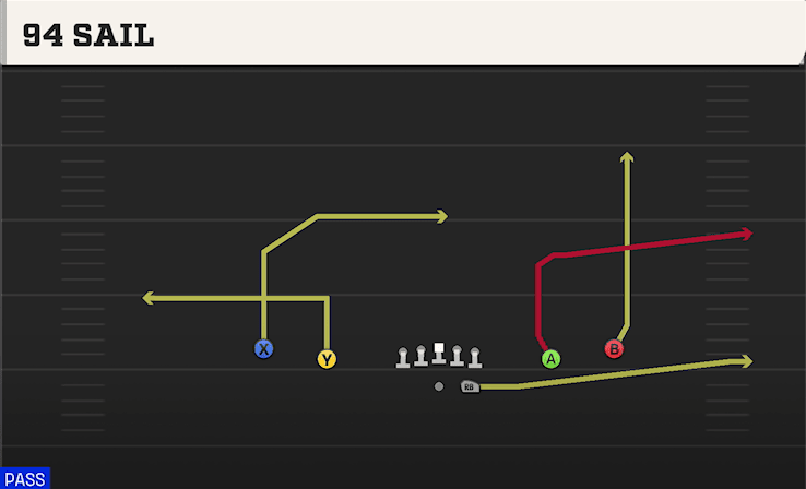 94 Sail play art from Shotgun Spread in CFB 27