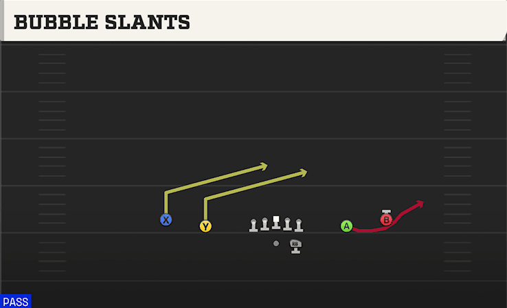 Bubble Slants play art from Shotgun Spread in CFB 27