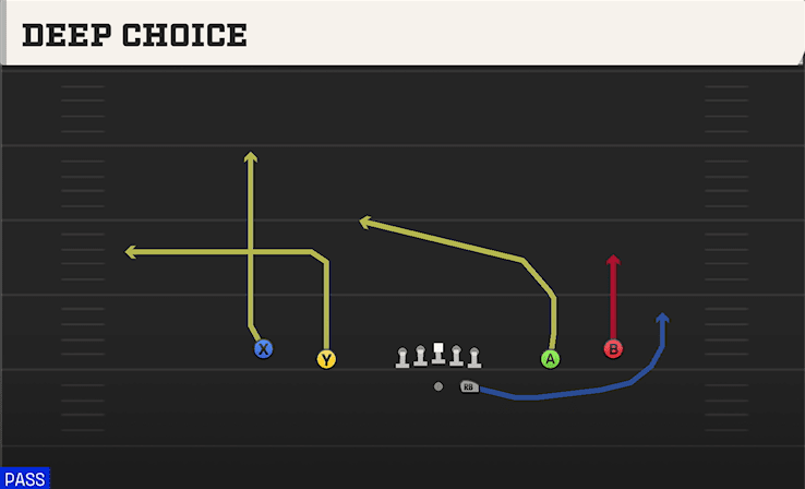 Deep Choice play art from Shotgun Spread in CFB 27