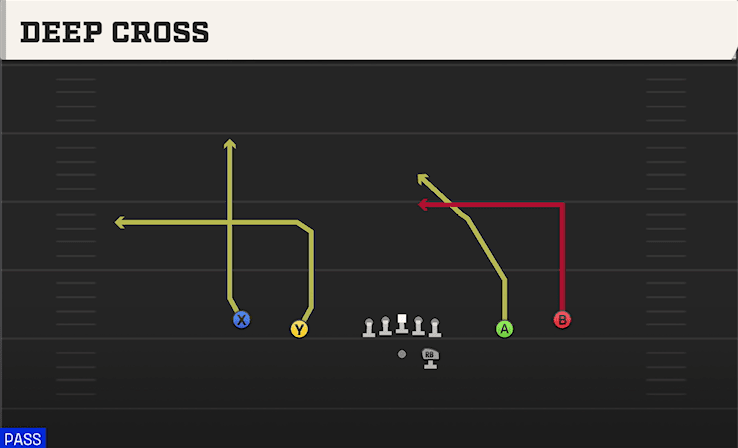 Deep Cross play art from Shotgun Spread in CFB 27