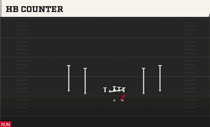 HB Counter play art from Shotgun Spread in CFB 27