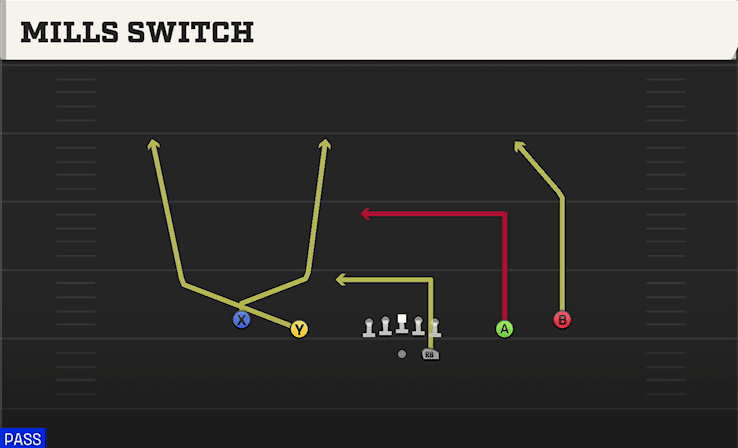 Mills Switch play art from Shotgun Spread in CFB 27
