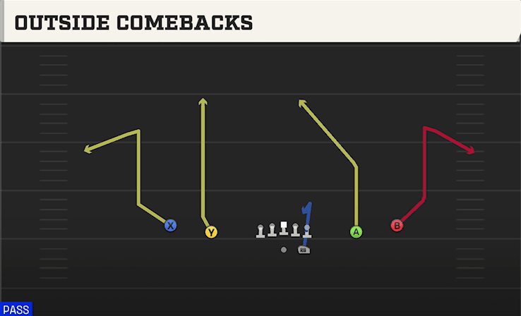 Outside Comebacks play art from Shotgun Spread in CFB 27