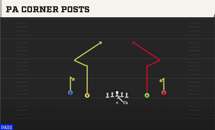 PA Corner Posts play art from Shotgun Spread in CFB 27