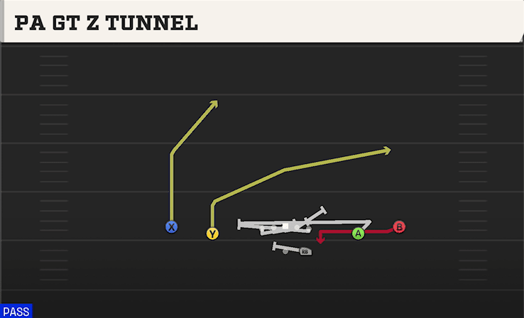 PA GT Z Tunnel play art from Shotgun Spread in CFB 27