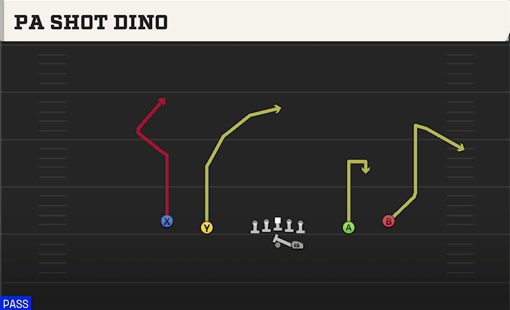 PA Shot Dino play art from Shotgun Spread in CFB 27