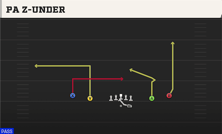 PA Z-Under play art from Shotgun Spread in CFB 27