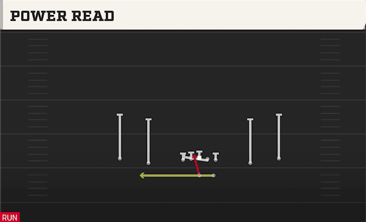 Power Read play art from Shotgun Spread in CFB 27
