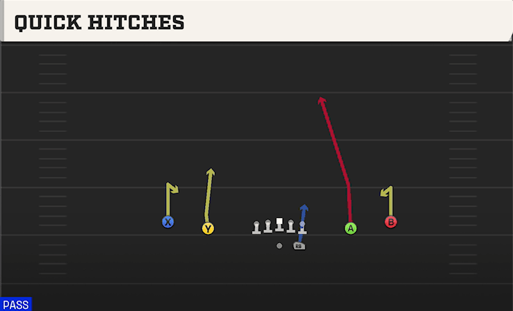 Quick Hitches play art from Shotgun Spread in CFB 27