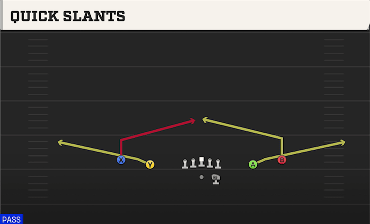Quick Slants play art from Shotgun Spread in CFB 27