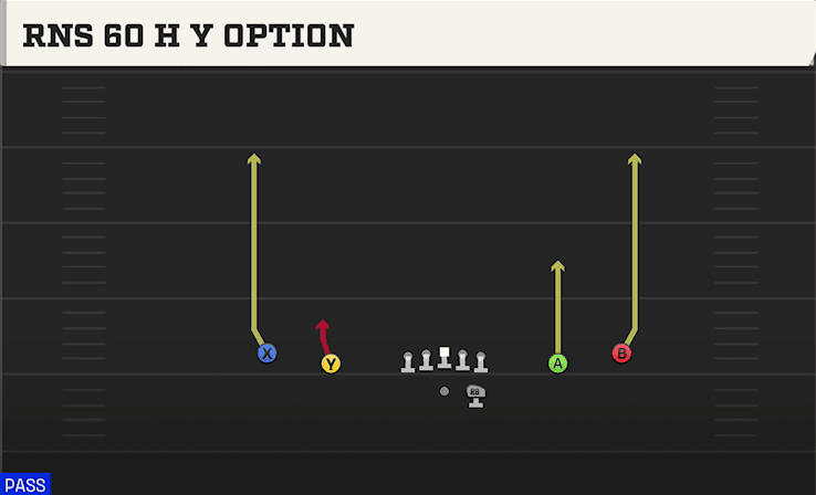 Rns 60 H Y Option play art from Shotgun Spread in CFB 27