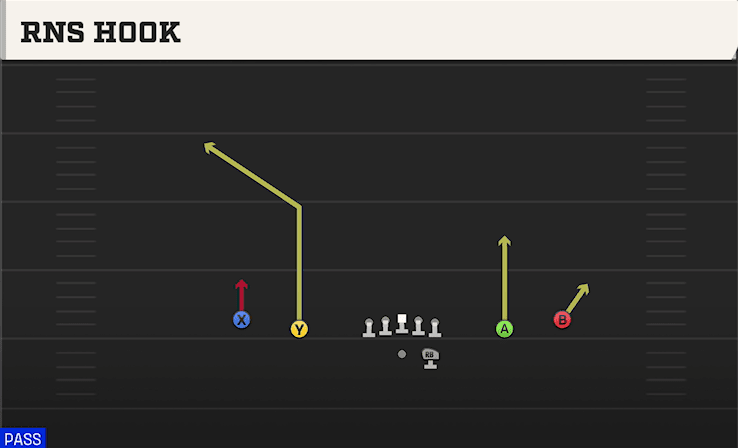 Rns Hook play art from Shotgun Spread in CFB 27