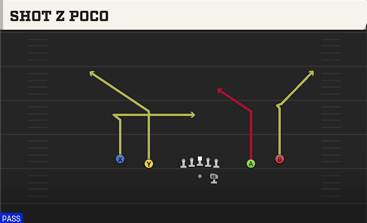 Shot Z Poco play art from Shotgun Spread in CFB 27