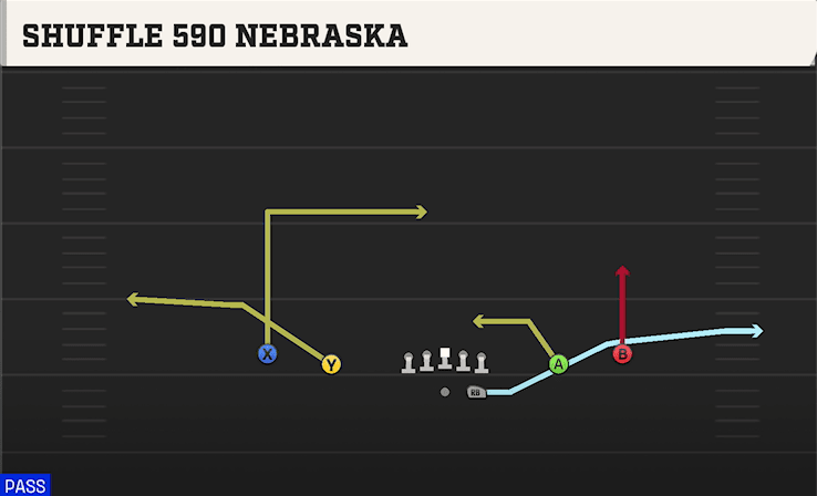 Shuffle 590 Nebraska play art from Shotgun Spread in CFB 27