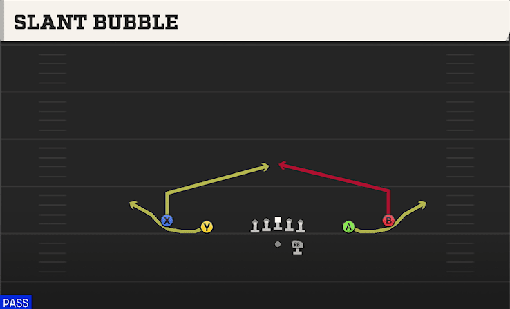 Slant Bubble play art from Shotgun Spread in CFB 27