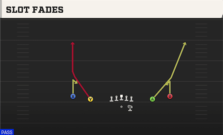 Slot Fades play art from Shotgun Spread in CFB 27