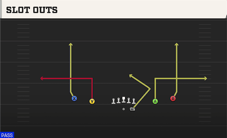 Slot Outs play art from Shotgun Spread in CFB 27