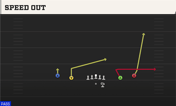 Speed Out play art from Shotgun Spread in CFB 27