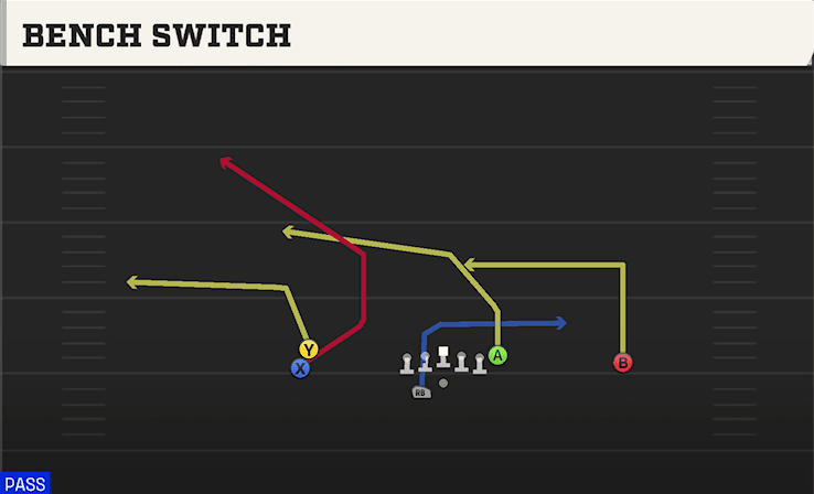 Bench Switch play art from Shotgun Stack HB WK in CFB 27