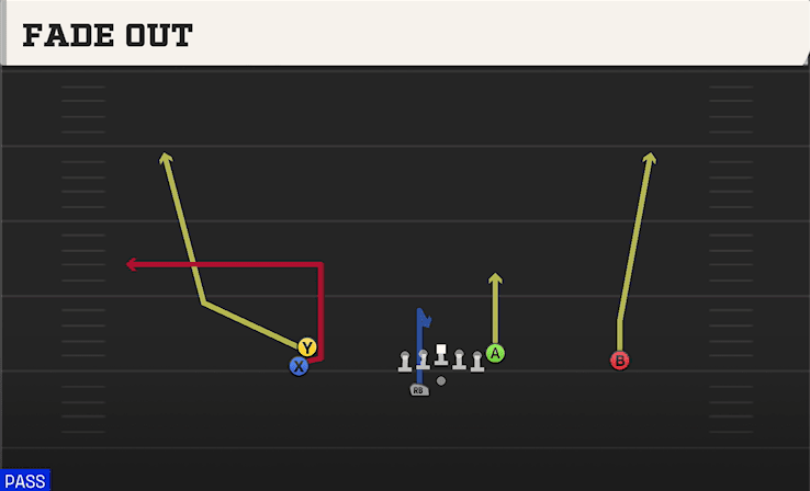 Fade Out play art from Shotgun Stack HB WK in CFB 27