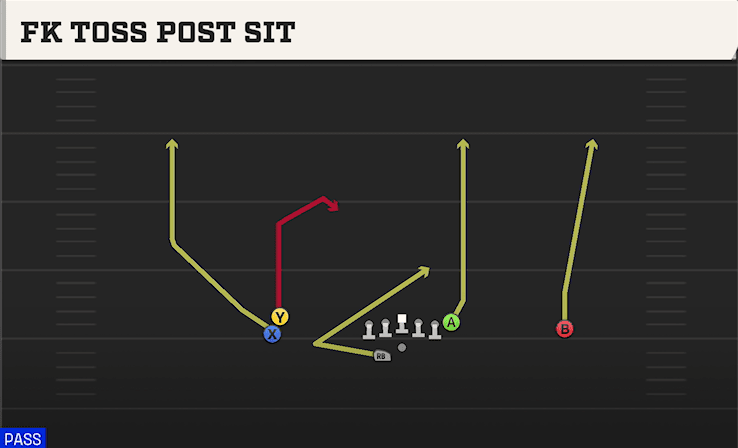 Fk Toss Post Sit play art from Shotgun Stack HB WK in CFB 27