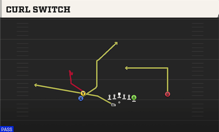 Curl Switch play art from Shotgun Stack Y Off WK in CFB 27