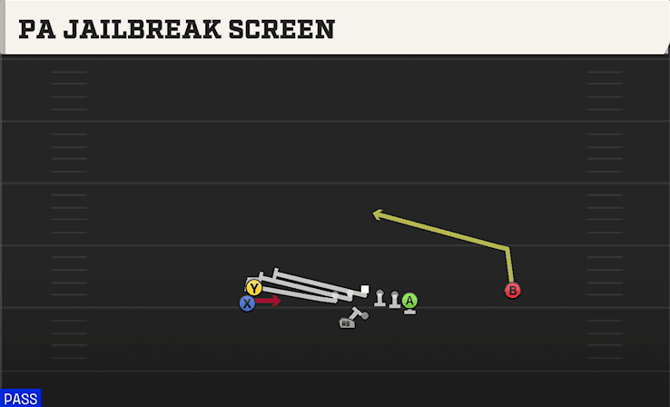 PA Jailbreak Screen play art from Shotgun Stack Y Off WK in CFB 27