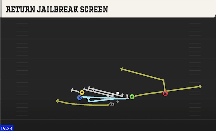 Return Jailbreak Screen play art from Shotgun Stack Y Off WK in CFB 27