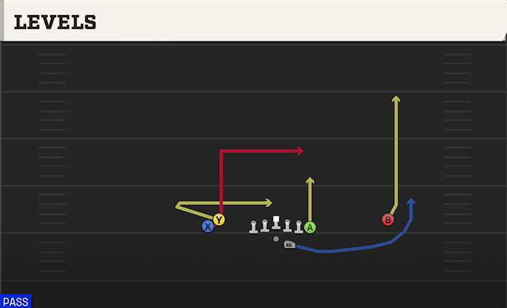 Levels play art from Shotgun Stack Y Off in CFB 27
