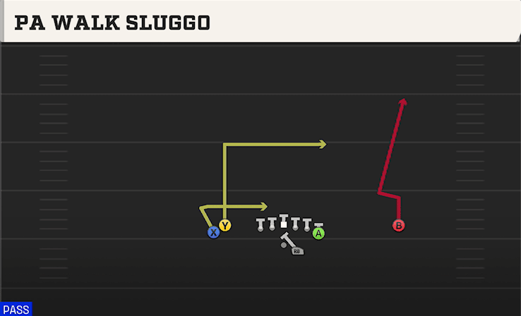 PA Walk Sluggo play art from Shotgun Stack Y Off in CFB 27