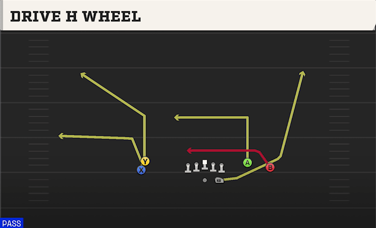 Drive H Wheel play art from Shotgun Stack Y-Flex in CFB 27