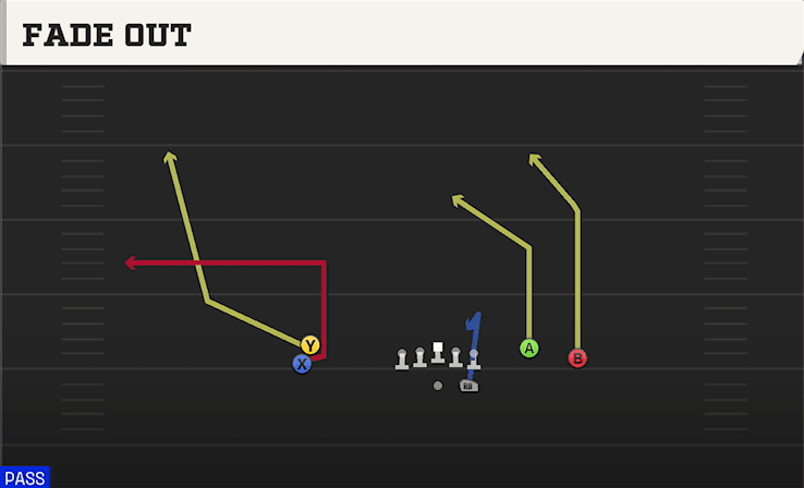 Fade Out play art from Shotgun Stack Y-Flex in CFB 27