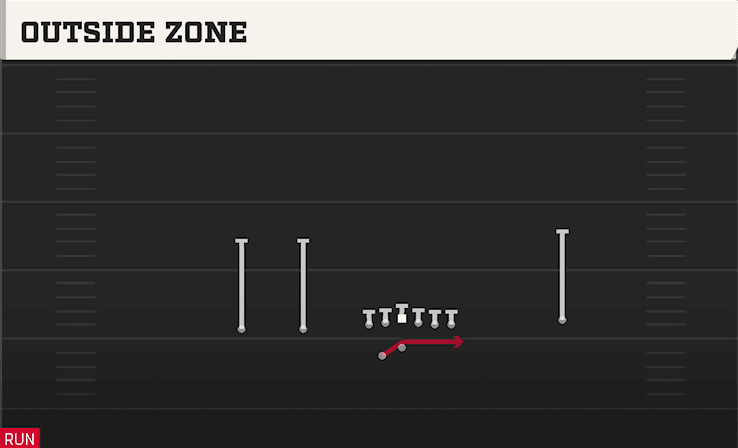 Outside Zone play art from Shotgun Tackle Over Trips in CFB 27