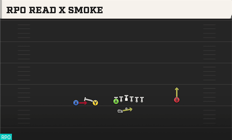 RPO Read X Smoke play art from Shotgun Tackle Over Trips in CFB 27