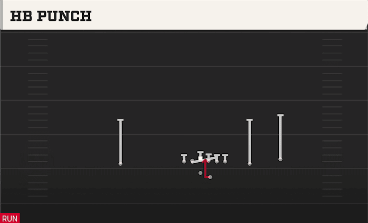 HB Punch play art from Shotgun Tackle Over in CFB 27