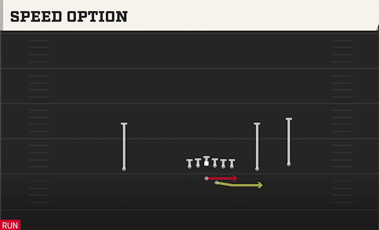 Speed Option play art from Shotgun Tackle Over in CFB 27